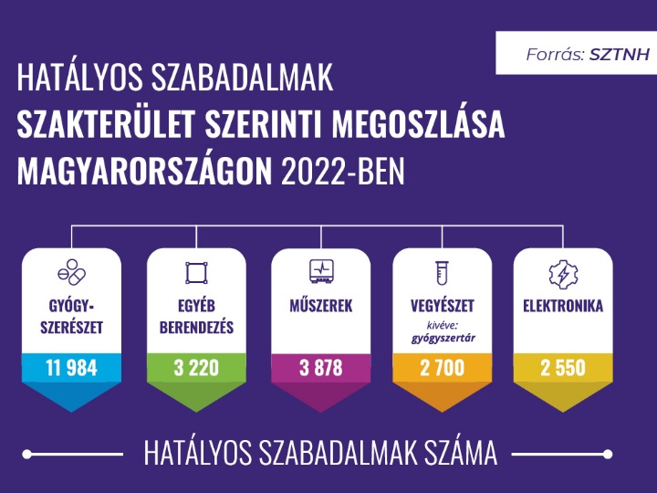 Szellemi tulajdon iránytű KKV-k részére